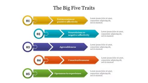 The Big Five Traits PowerPoint Template and Google Slides | Big five ...