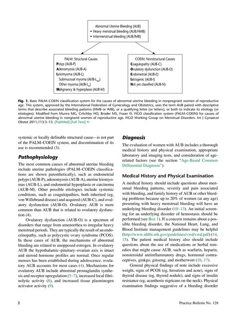 Solution Diagnosis Of Abnormal Uterine Bleeding In Reproductive Aged