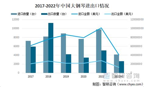 行业干货：2022年中国乐器行业全景分析 知乎