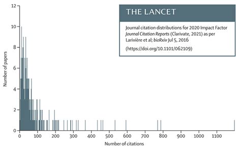 About The Lancet medical journal