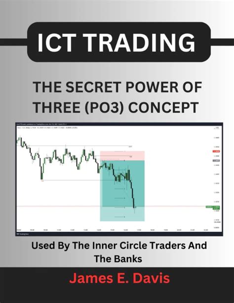 Ict Trading The Secret Power Of Three Po Concept Used By The Inner