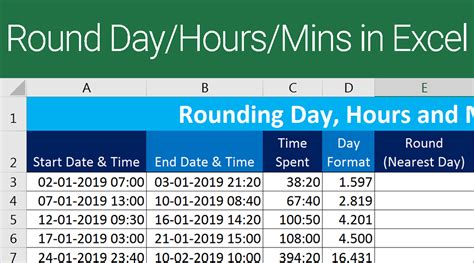 Rounding Day Hour And Minutes In Excel Online Knowledge Portal