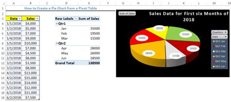 Pivot Table And Chart In Excel | Elcho Table