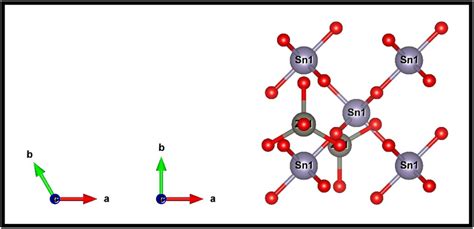 Crystal Structure Of Sno2 Znosn05zn05o2 Composite Download