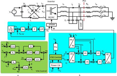 Figure From Small Signal Modeling And Stability Analysis Of Novel