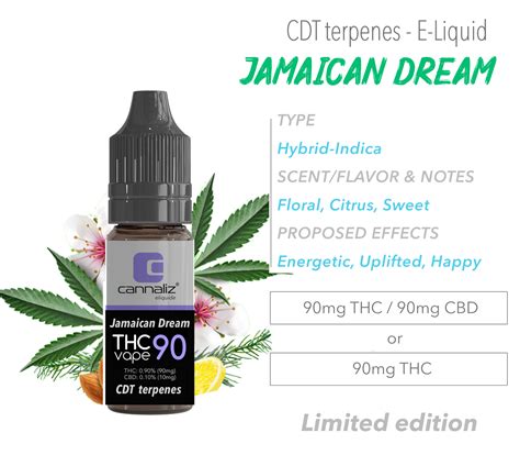 Cannabis Oil With Cbd And Thc Cannaliz