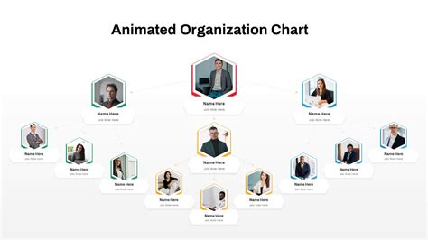 40+ Organizational Chart Examples - SlideBazaar Blog