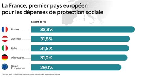 La protection sociale en France et en Europe en 2021 Résultats des