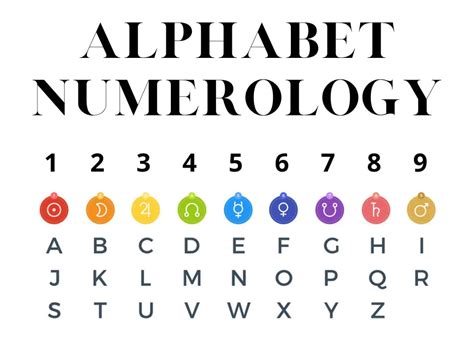 Discover Your Life Path With Alphabet Numerology Bestcheck