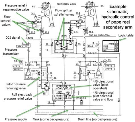 Hydraulic Circuit Diagram With Explanation