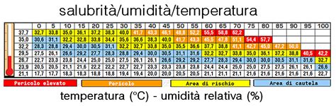 Umidità tipologie cause e soluzioni Azichem