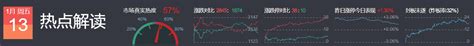 2023年1月13日涨停板复盘、炸板次数、连板股高度、首板股一览 拾荒网专注股票涨停板打板技术技巧进阶的炒股知识学习网