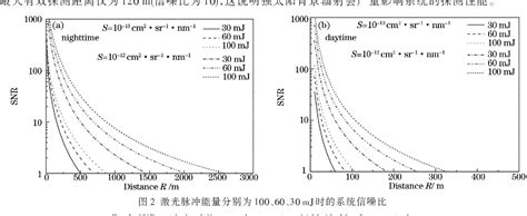 Table From Design And Simulation Of Laser Induced Bio Aerosols