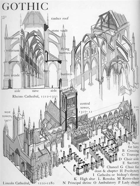 Gothic Revival Architecture Characteristics - The Architect