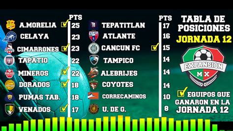 Liga Expansion Mx Tabla Liga De Expansion Resultados De La Jornada 11