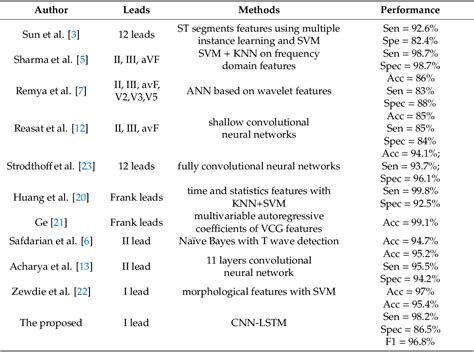 Table 2 From Myocardial Infarction Classification Based On