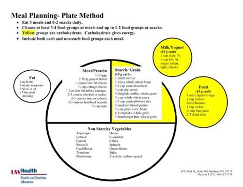 Meal Planning Plate Method Uw Health