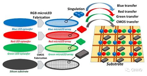 Micro Led Leti Cmos