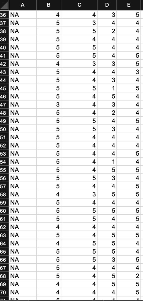 1 Construct Frequency Distributions And Histograms