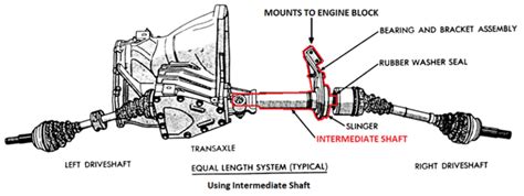 Understanding Intermediate Shafts What Are They And What Do They Do