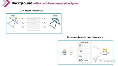 FedGNN Federated Graph Neural Network For Privacy Preserving