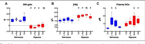 Figure 2 From Nitric Oxidecgmp Pathway Modulation In An Experimental