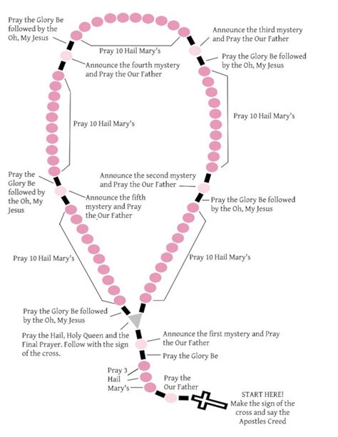 The Rosary Guide - Etsy