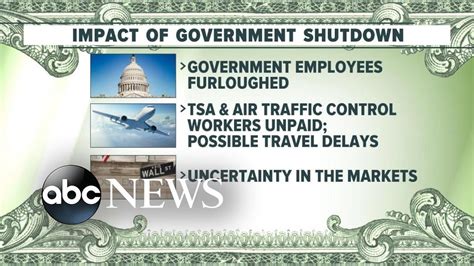 Government Shutdown Looms As Lawmakers Scramble L Gma Youtube