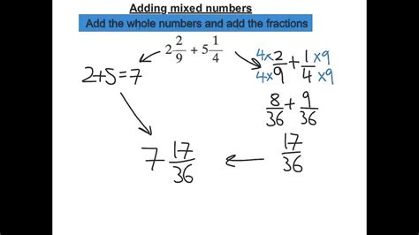 Solving Mixed Number Fractions