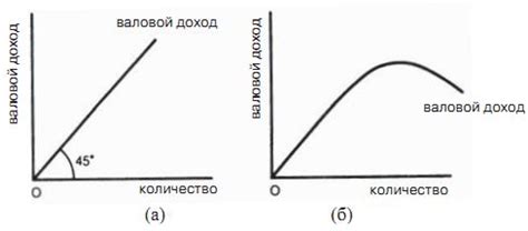Валовой доход - это... Что такое Валовой доход?
