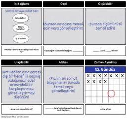 SMART Hedef şablonu Storyboard by tr examples