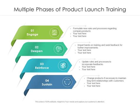 Multiple Phases Of Product Launch Training | Presentation Graphics | Presentation PowerPoint ...