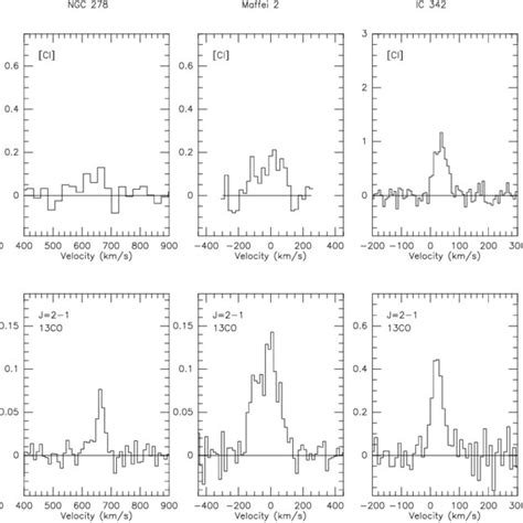 CI And J 21 13 CO Spectra Observed Towards Sample Galaxies The