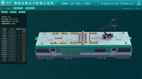 铁路接触网4c检测设备数据采集及展示系统素笔 站酷zcool