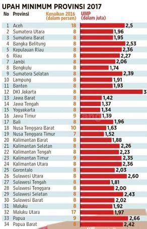 Soal Penetapan Upah Minimum DPRD Desak Provinsi Dan Kabupaten Bekasi