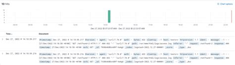 Instalaci N De Kibana Para Monitorizar Logs Dporta Es