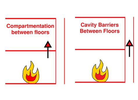 Façade Fire Safety Objectives And Challenges Wfm Media