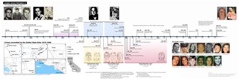 Timeline Of The Golden State Killer R Infographics