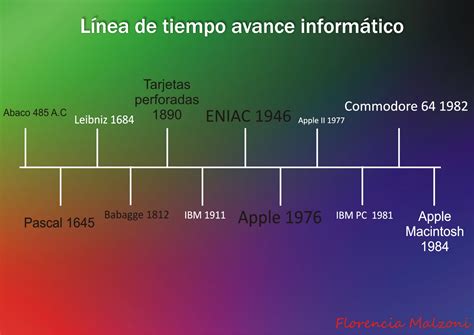 Informática Para La Enseñanza Lineas De Tiempo Sobre La Informática