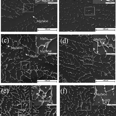 Xrd Patterns Of As Cast Mg X Zn Y Gd Alloys A1z Alloy Lowest