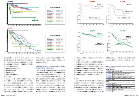 留学報告 東北大学病院 放射線治療科