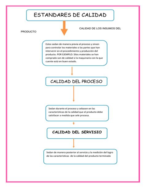 Estandares De Calidad