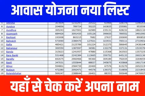 Pm Awas Yojana New List Jari