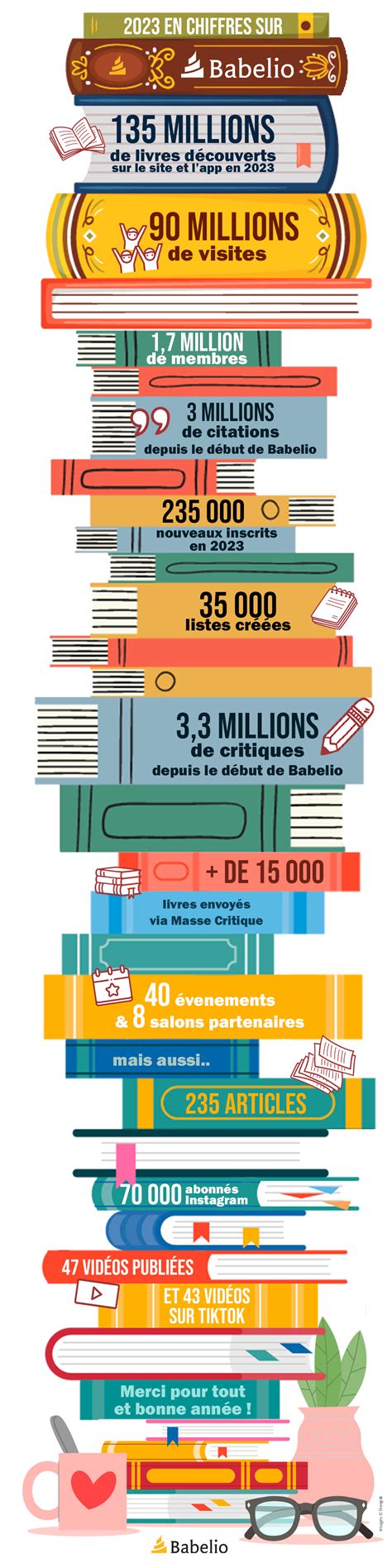 2023 En Chiffres Sur Babelio Babelio