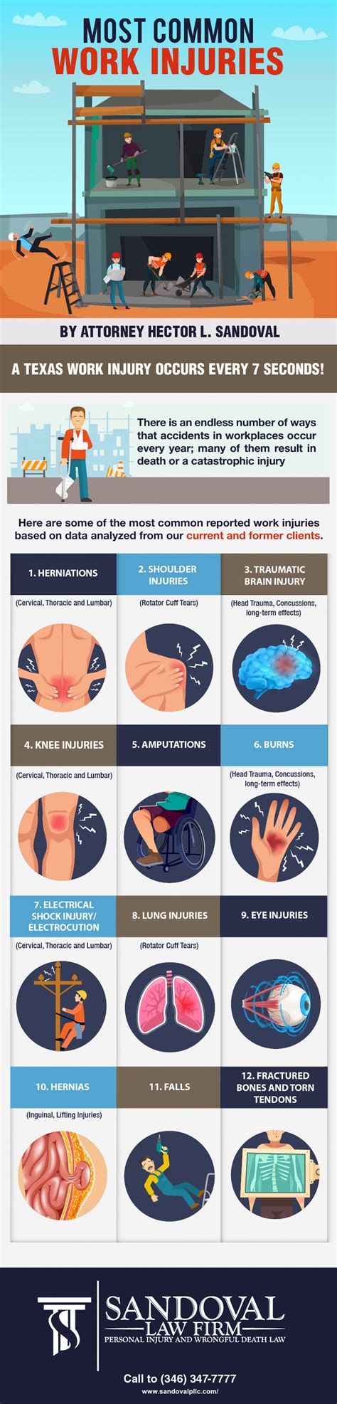 Most Common Work Injuries Infographic Sandoval Law Firm Pllc