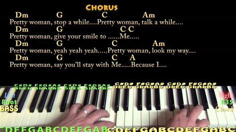 Pretty Woman Chords Telegraph