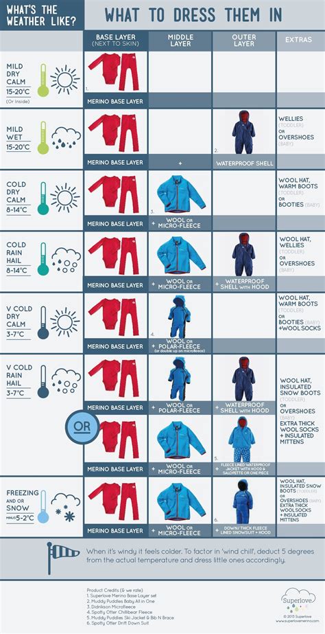 The Ultimate Guide to Layering Clothing in Winter for Babies, Toddlers ...