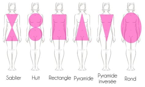 Les Diff Rentes Morphologies Femmes Histoire De Style