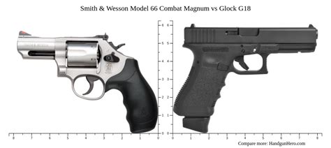 Smith Wesson Model 66 Combat Magnum Vs Glock G18 Size Comparison