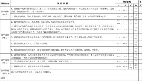 各学科课堂评价量表 文档word文档免费下载亿佰文档网